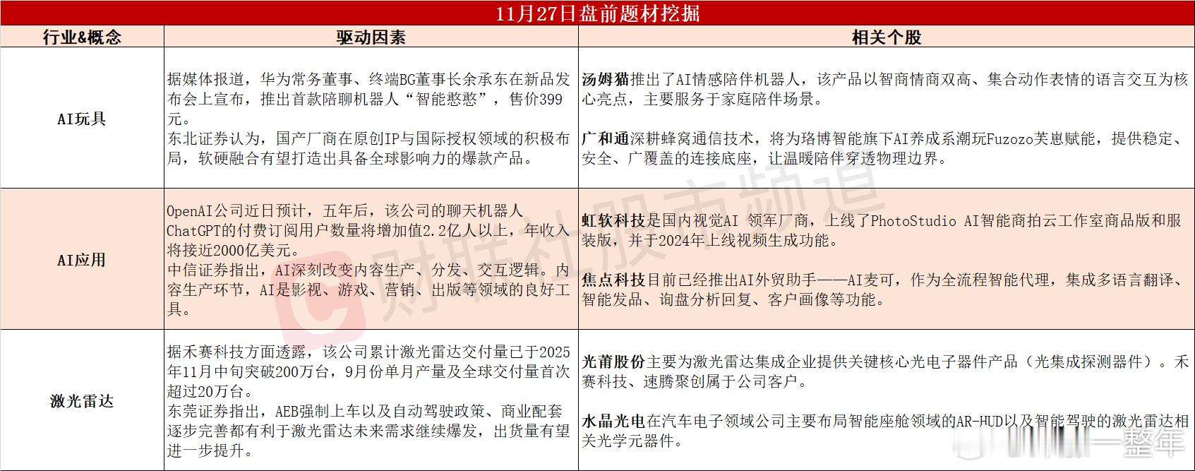 今日A股 可能表现的热点题材 