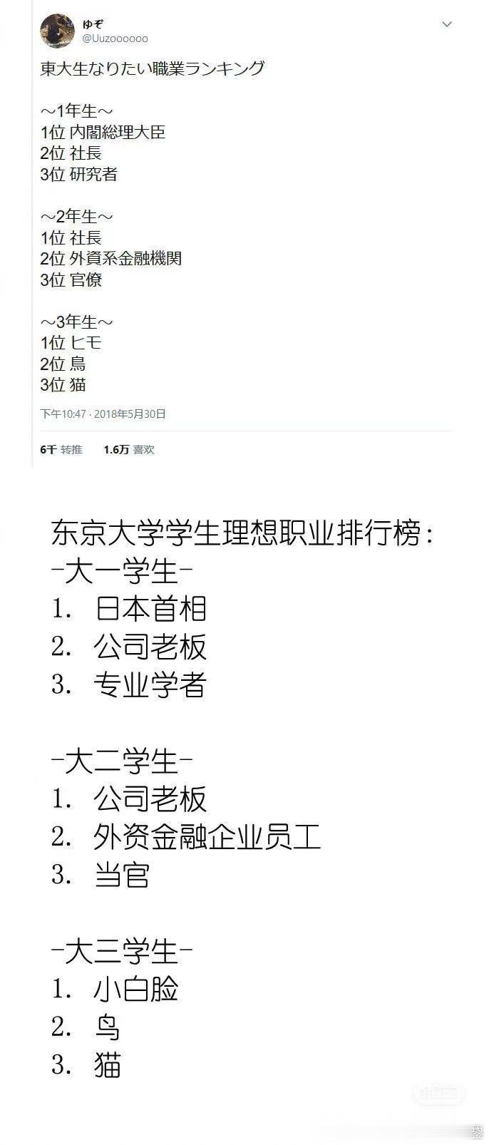 百京大学也差不多。入学：粪土当年万户侯。毕业：参加沙东选调宣讲会。 ​​​