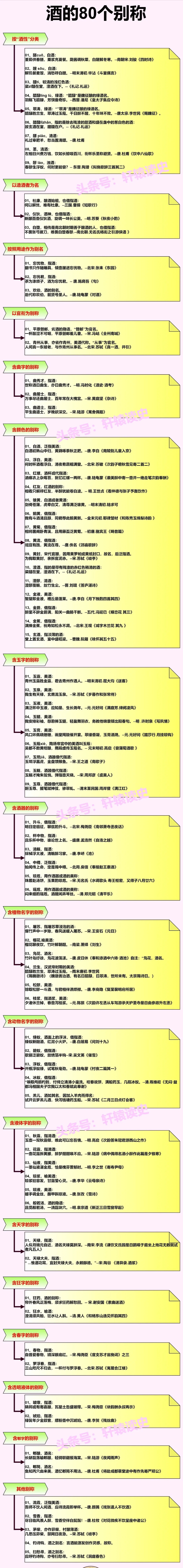 #雍州笔记# 酒的80个别称。 ​​​