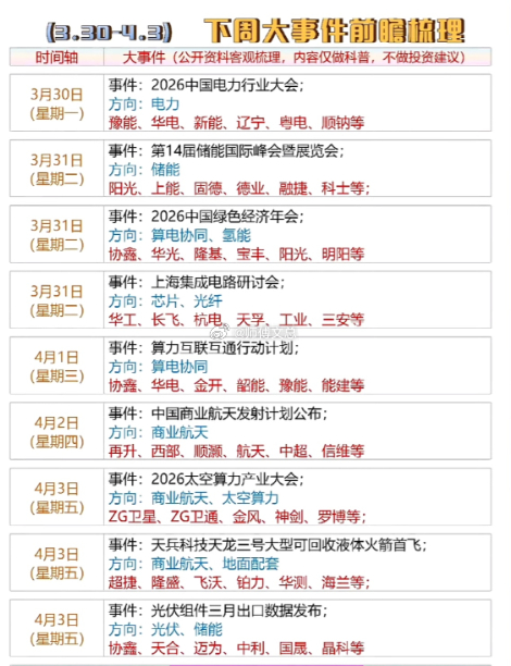 3月30日—4月5日下周大事件前瞻梳理，带你抢先看！下周（3月30日 - 4月5