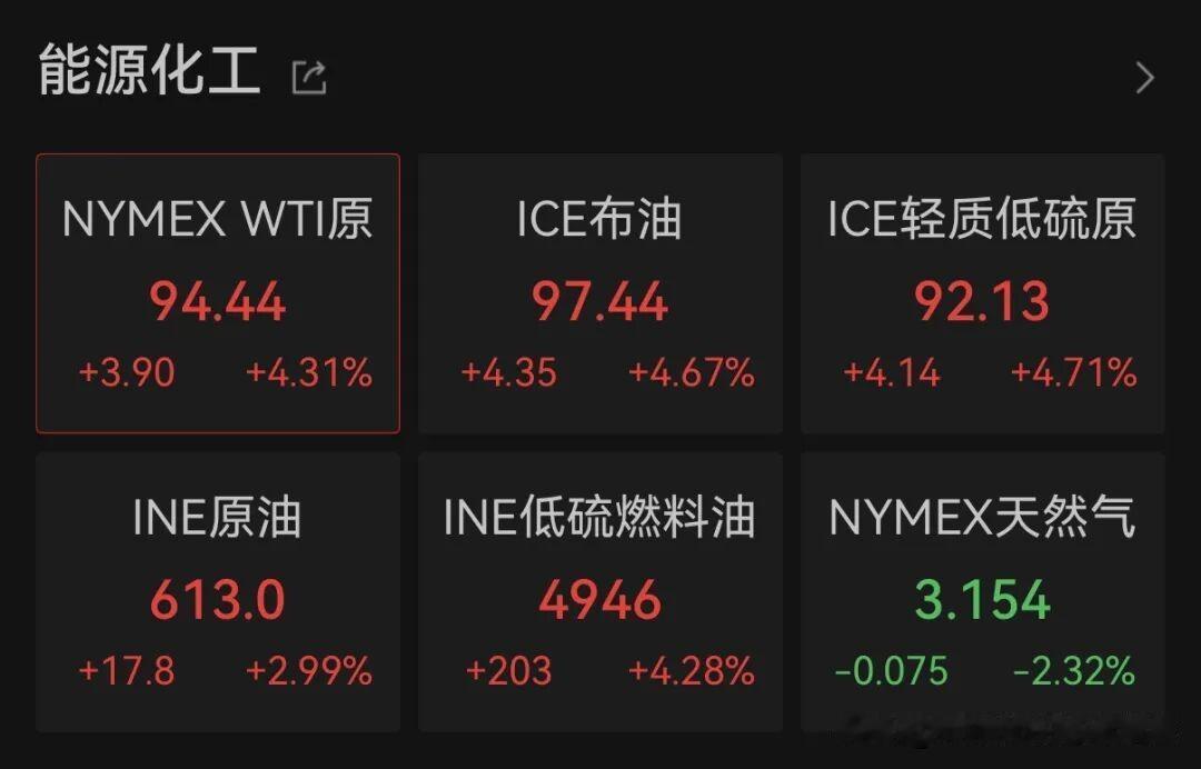 以色列伊朗互袭国际油价大涨

中东局势最新动态及油价影响（2026年6月8日）