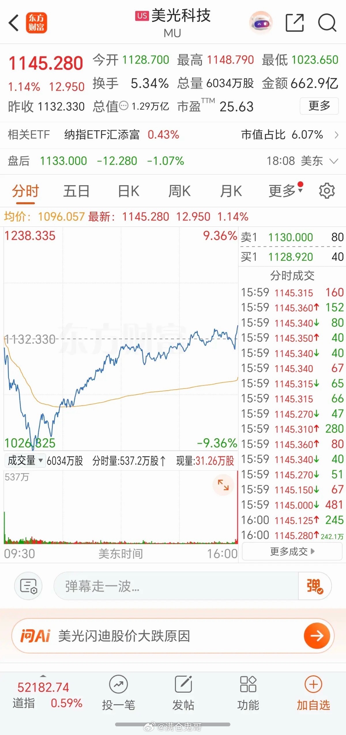 6.30周二  美股：存储芯片暴涨！周一晚间，美股三大存储芯片醒来巨震！西部数据