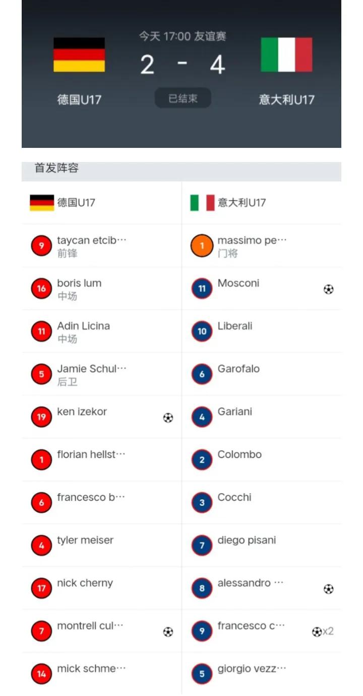 🇮🇹意大利足球🇮🇹
肩负着意大利足球复兴的U17战胜了德国U17，莫斯科