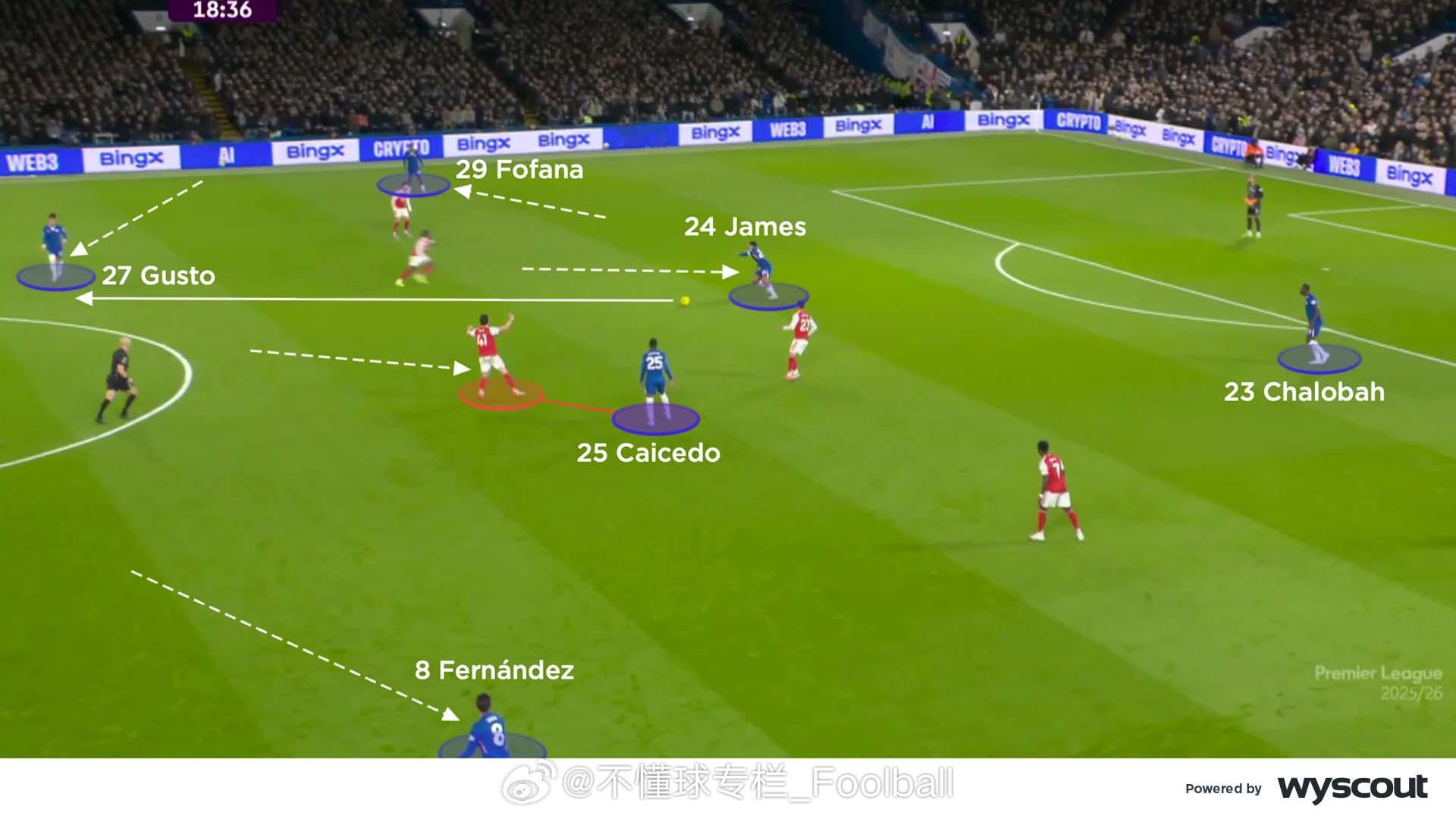 CV对切尔西1比1阿森纳 的技战术分析，选译部分内容：【注重中路空间】切尔西在4