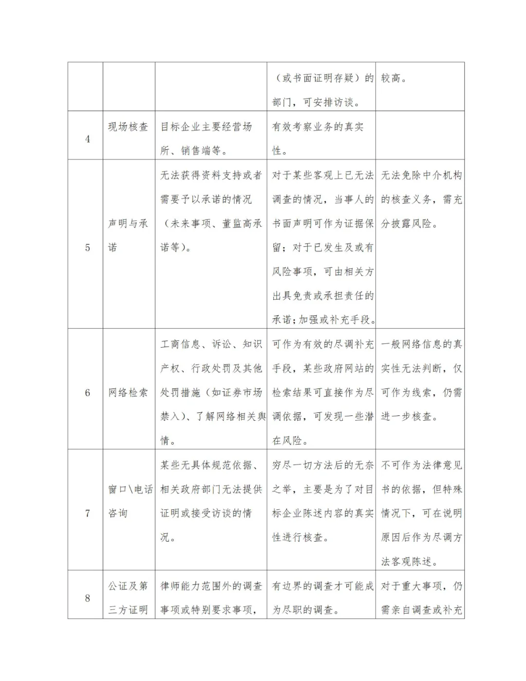 法律尽职调查操作要点