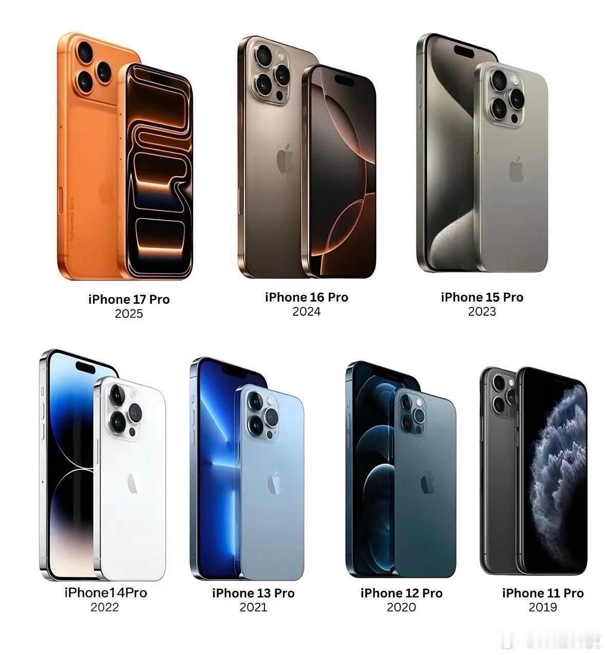 网友票选，iPhone最经典的四款机型？我可能会选iPhone6 Plus、iP