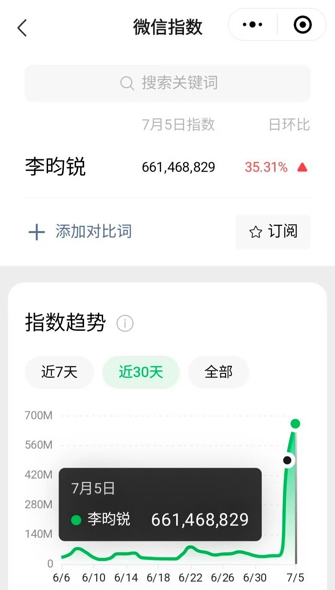 李昀锐微指6.6亿 好家伙！李昀锐微指破6.6亿奔跑吧热播后的4.8亿到6.6亿