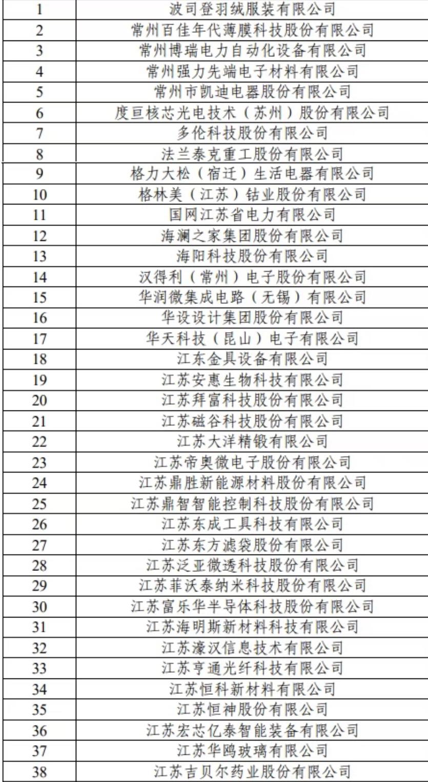 186家企业入选！全国第二！2025—2027年国家知识产权示范企业创建对象名单