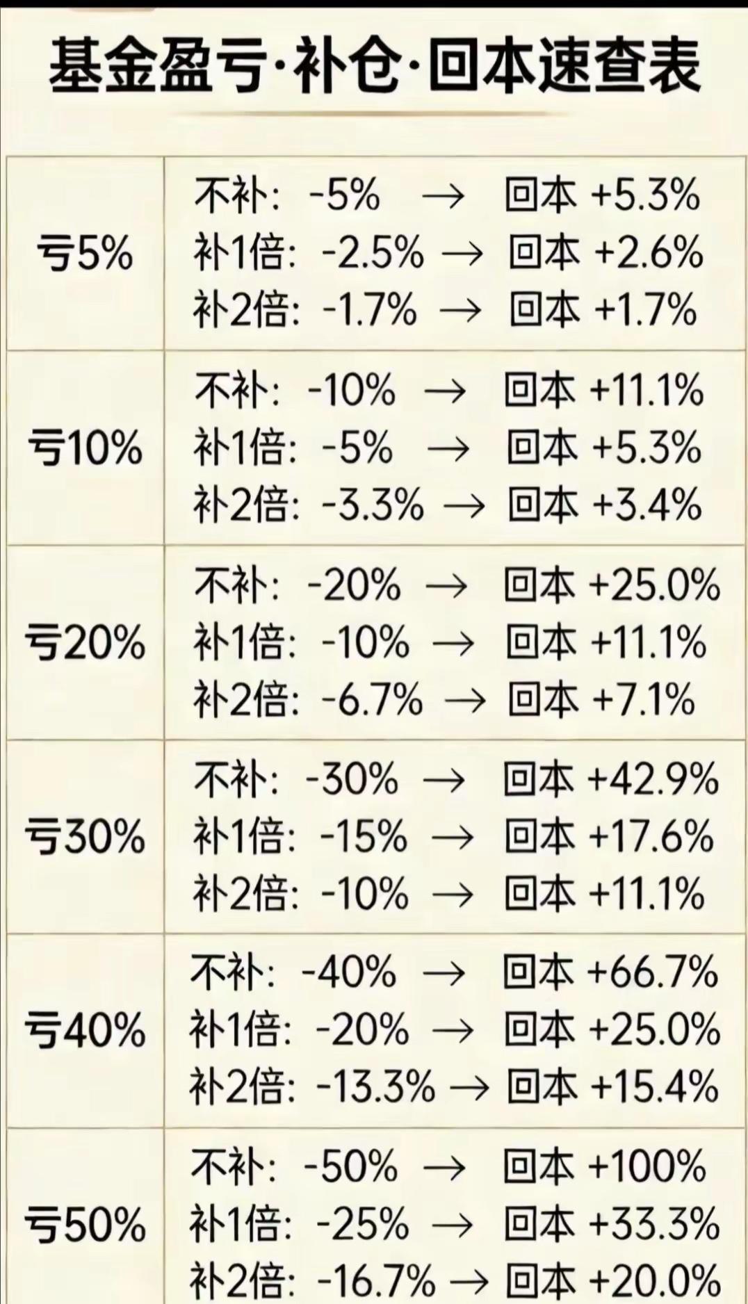 股市中学会止损才是真本事！