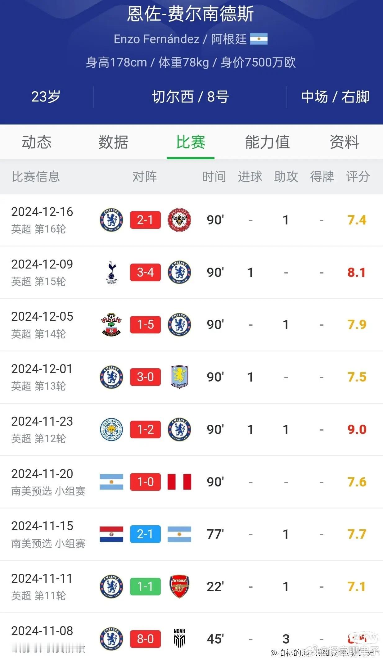 恩佐分手后为啥这么猛了？不知不觉，恩佐俱乐部已经连续7场有进球或者助攻了，最近7