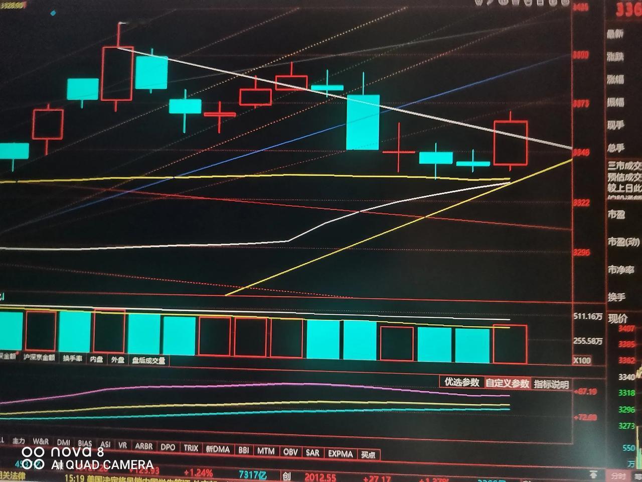 转势成立，是反弹还是反转

昨天说今天应该要反弹了，果真今天结束了从3417点以