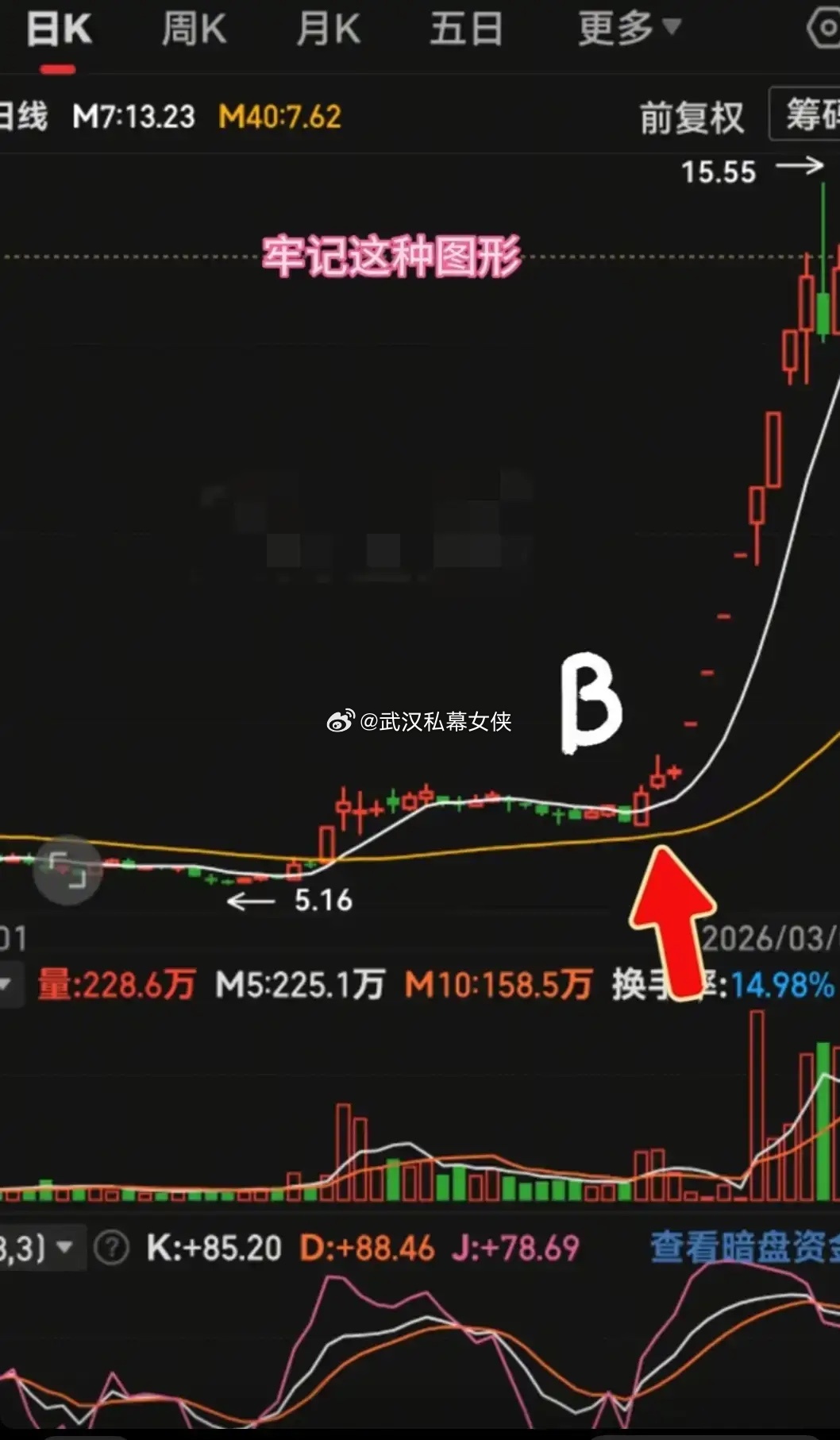 “涨停后横盘不破”主升浪战法涨停后横盘不破是主升浪黄金信号，三步抓机会：1. 涨