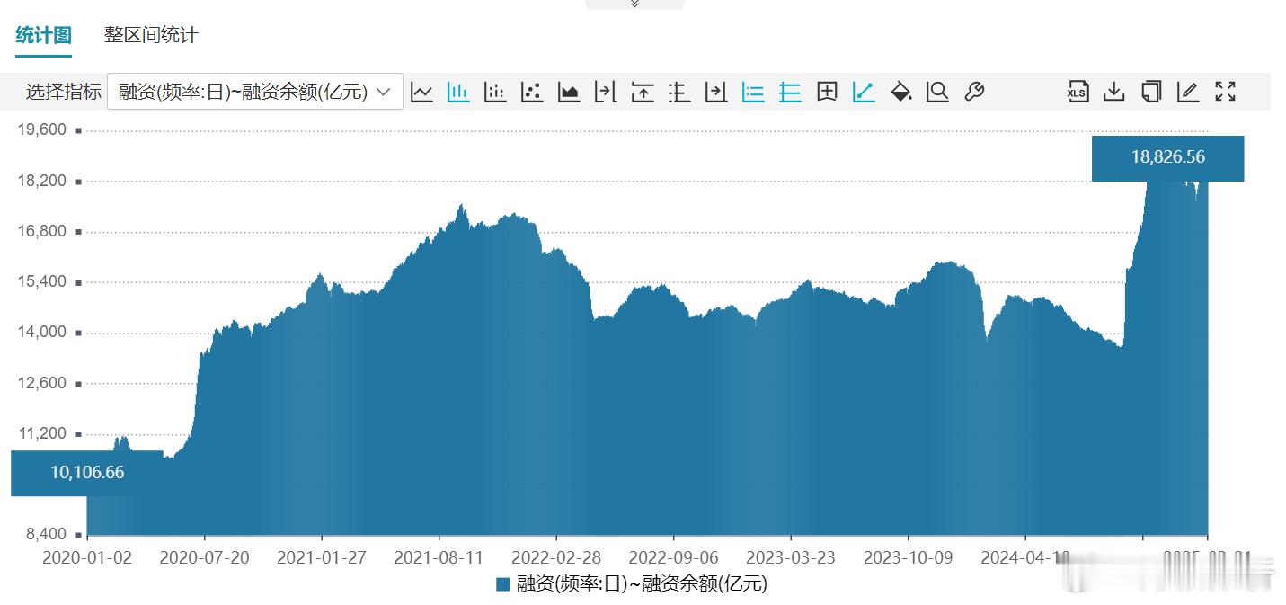 融资余额离5年历史高点仅差81亿，但净买入占比和买入占比，上周五再次出现背离。 