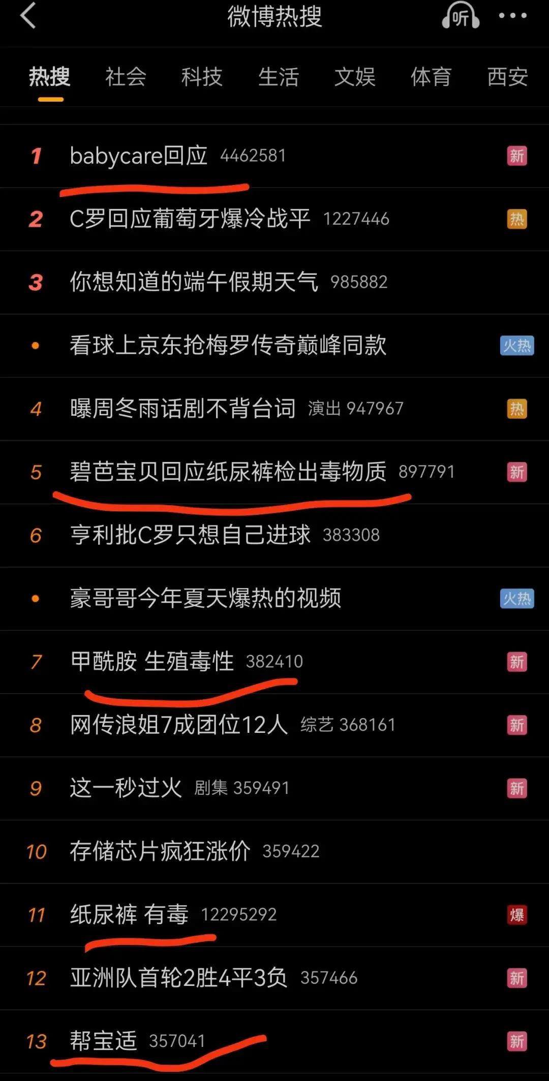 【纸尿裤 有毒 多款婴儿纸尿裤被曝检出有毒物质，Babycare、好奇连夜回应】