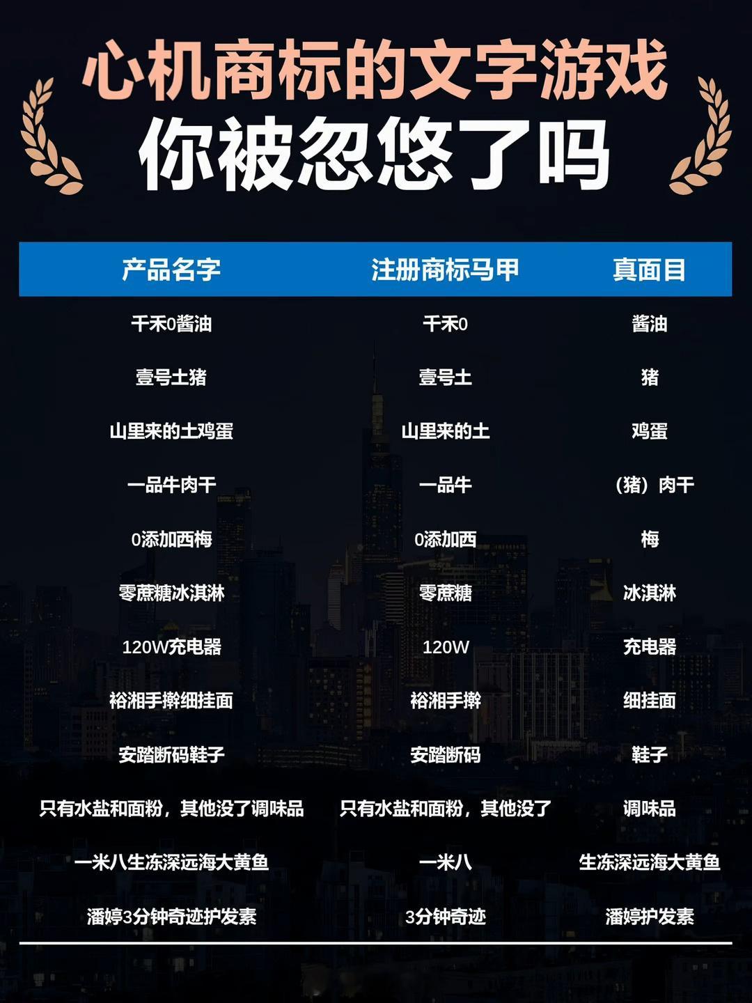 白象多半桶方便面的多半是商标 不是，白象你这“浓眉大眼”的也玩这一手？白象食品道