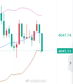 40点到手，继续空！黄金金价金油指挥官-侯佑铭