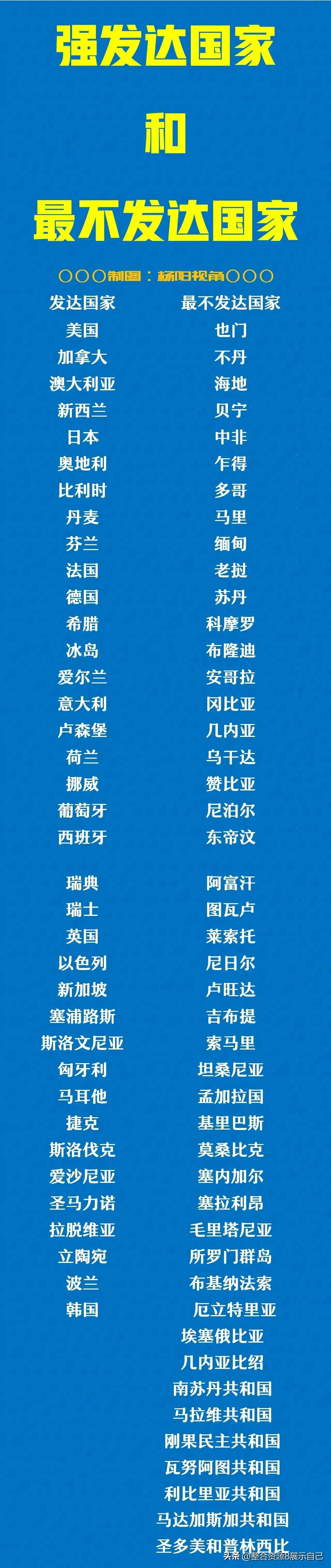 跟着美国：日本成了发达国家；
跟着美国：韩国成了发达国家；
跟着美国：菲律宾会不