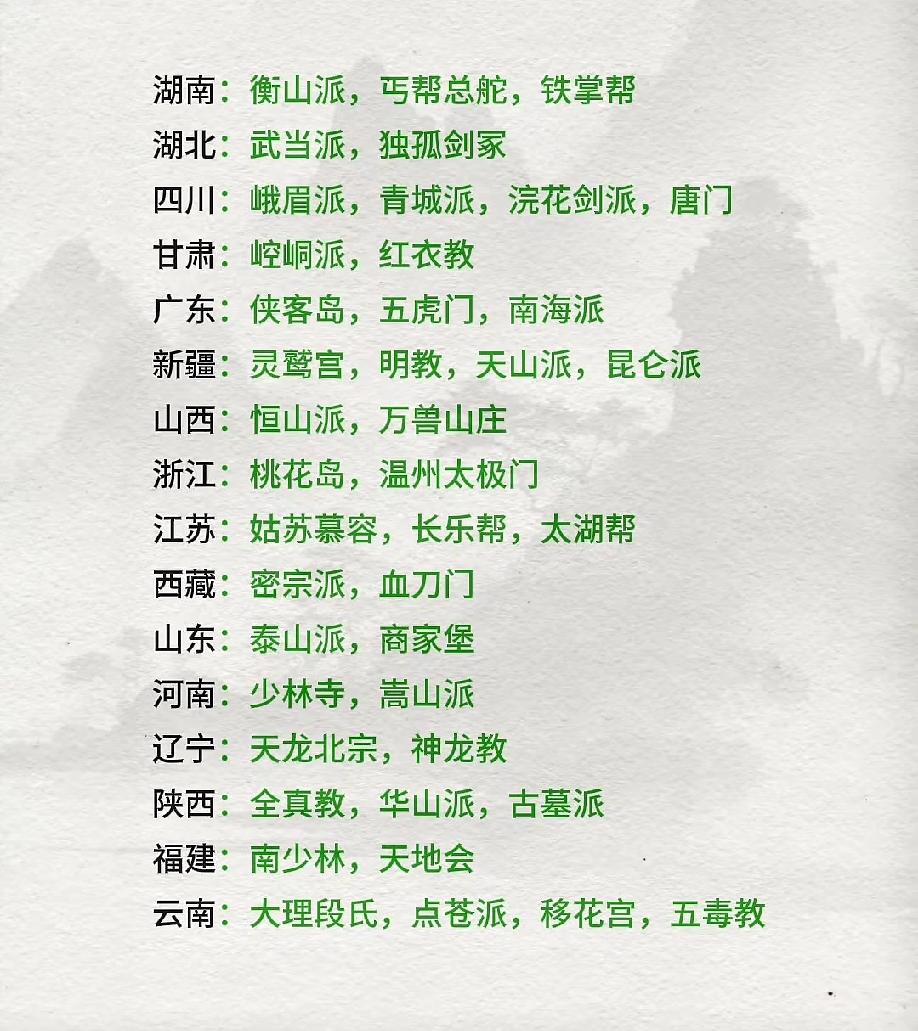 中华武术武林门派知多少