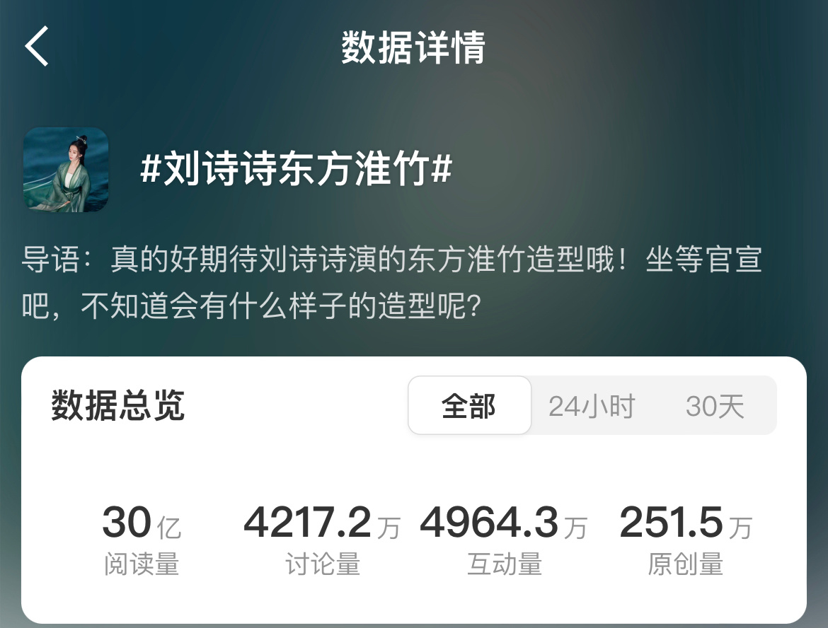 刘诗诗东方淮竹微博话题破30亿，🫘话题破3亿，🍠话题破1.5亿 淮水竹亭 ​