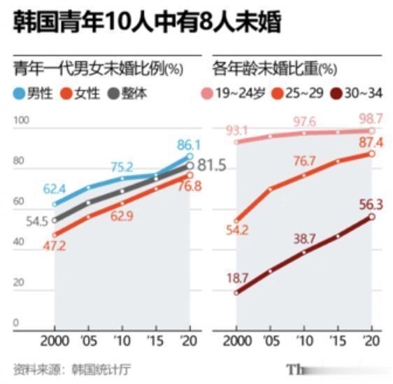 #韩国公务员想升职得先生娃#感觉生孩子这个问题并不只是升职加薪就可以解决的，而且