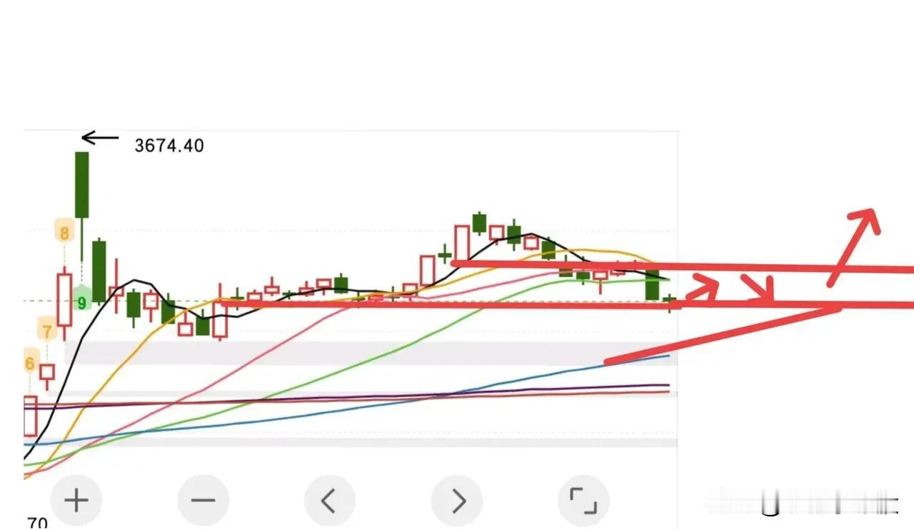 静等尾盘能否站稳5日线了，如果站稳5日线，接下来的风险就非常低了，就不需要每天心