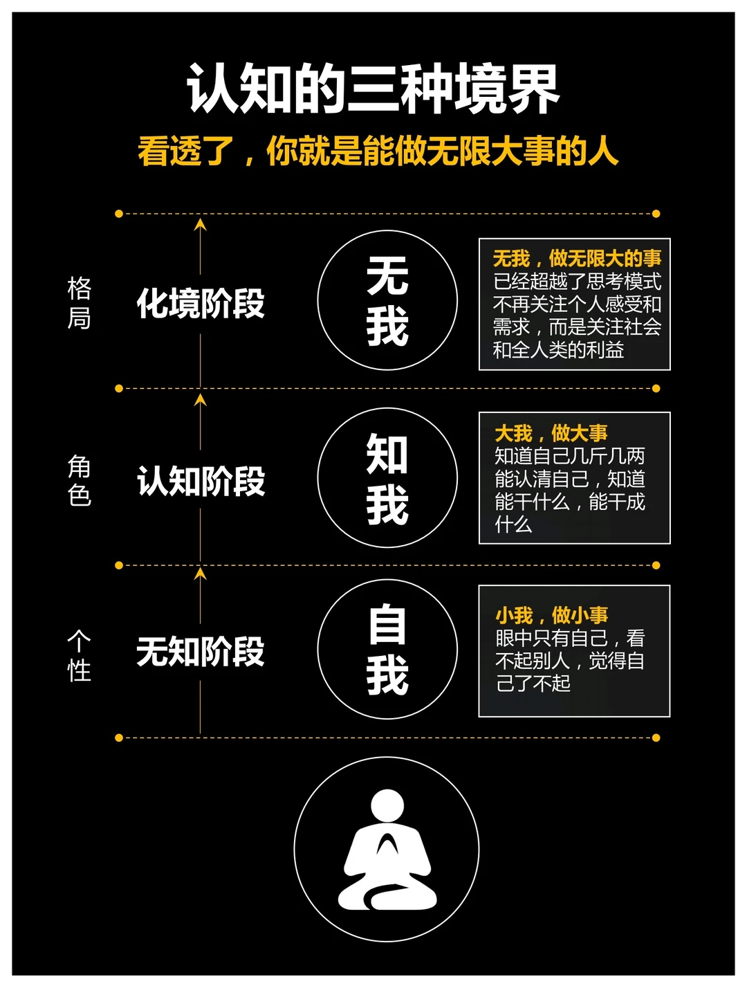 ✨ 社群成长干货速递！高效能人士都在用的思维模型，帮你快速破圈～