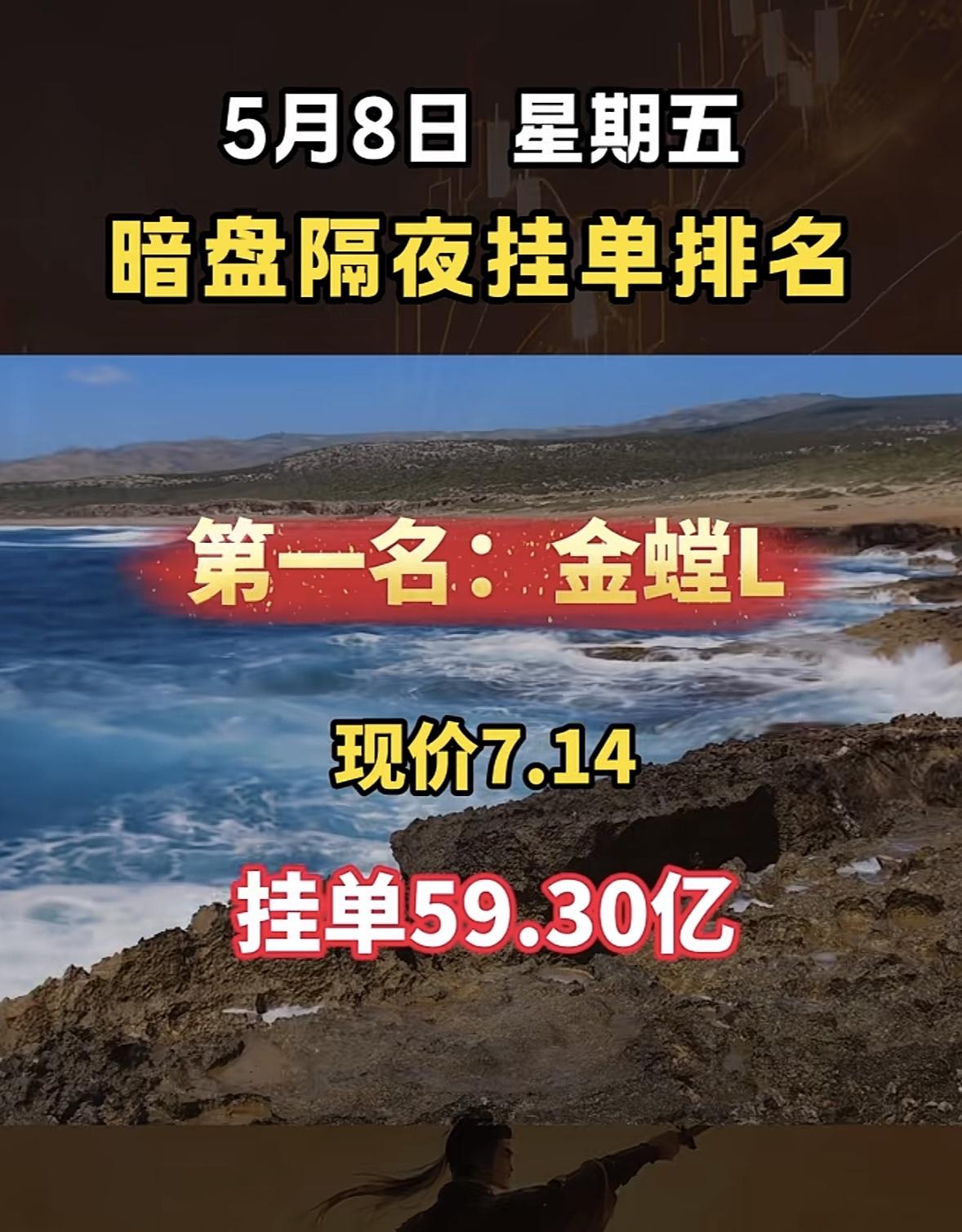 5月8日周五暗盘隔夜挂单排行榜揭晓

5月8日华电暗盘隔夜挂单排行第八，现价7.