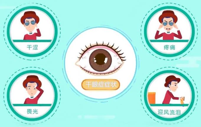 这三种眼病
可能是被气出来的
看看你中招了吗？
 
从中医角度来说，如果天天的生