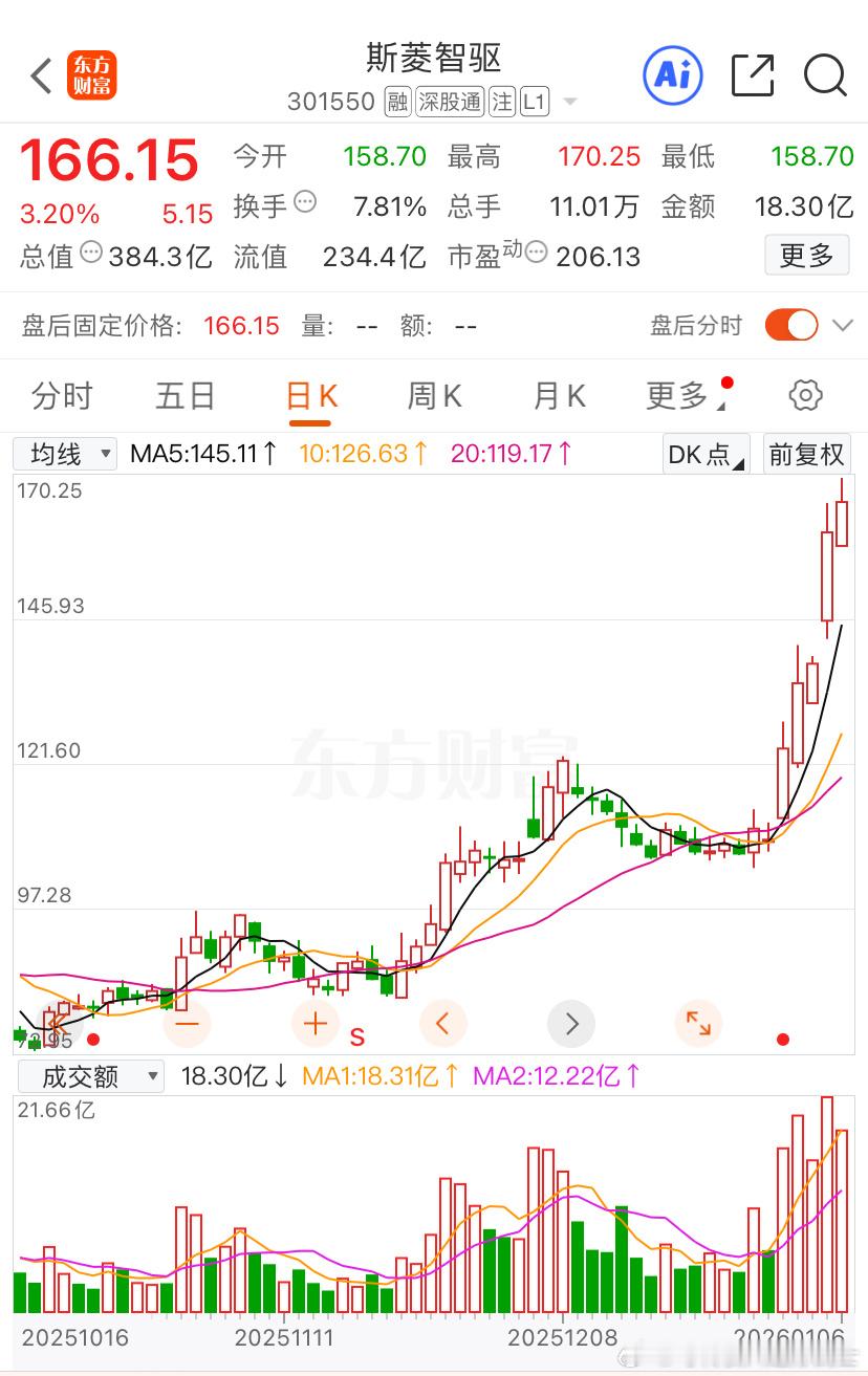 斯菱股份今日看盘