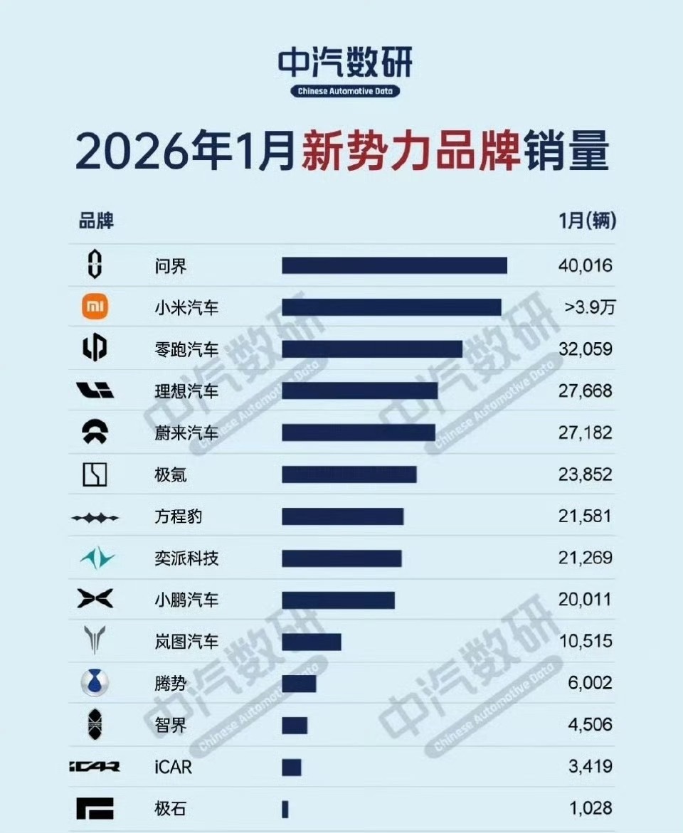 今年小米还要发布那么多车不知道销量会有多牛！