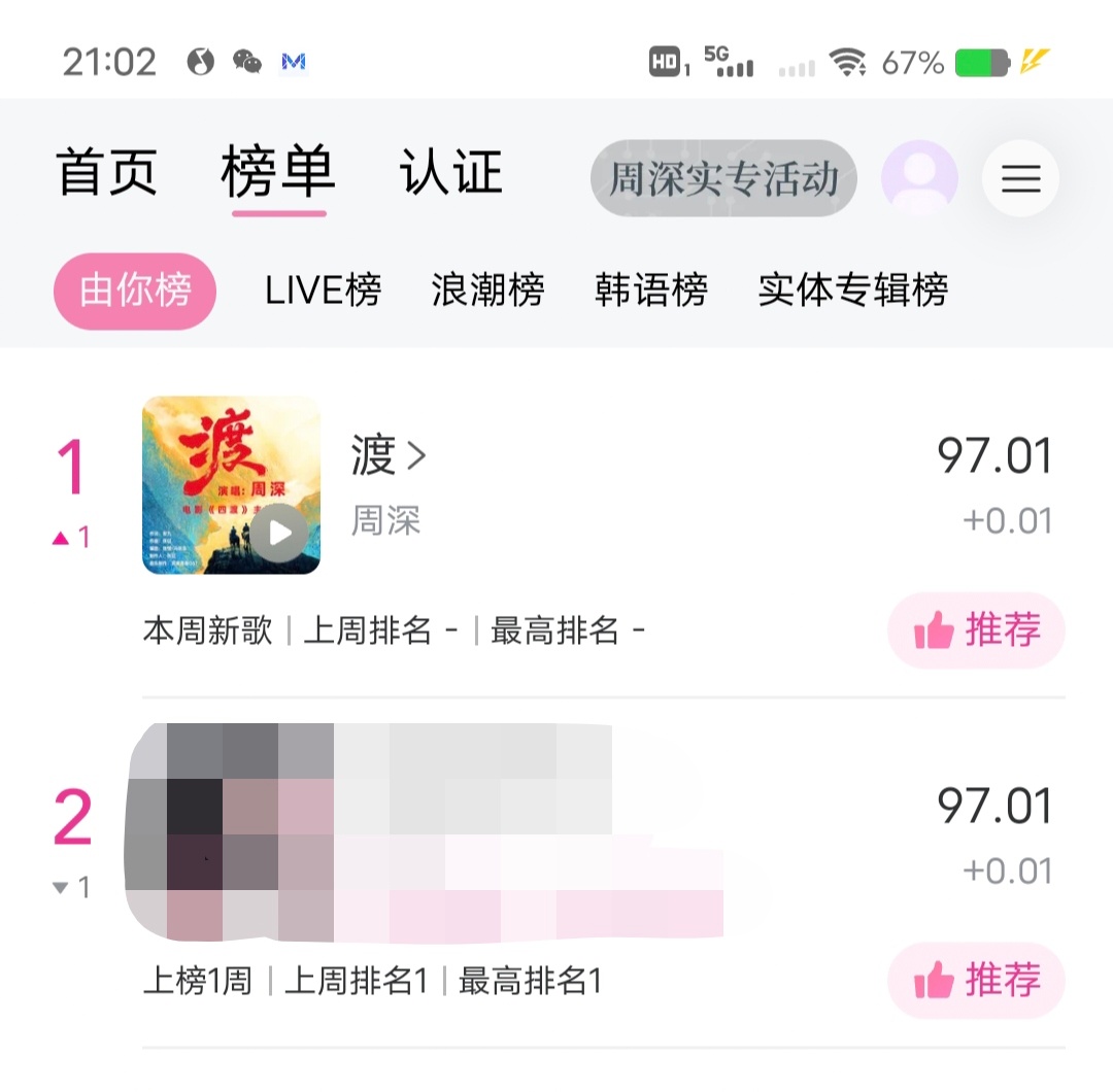 周深周深四渡主题曲上线 ‼️暂时反超‼️      暂时榜1，米子快来，全力6飘