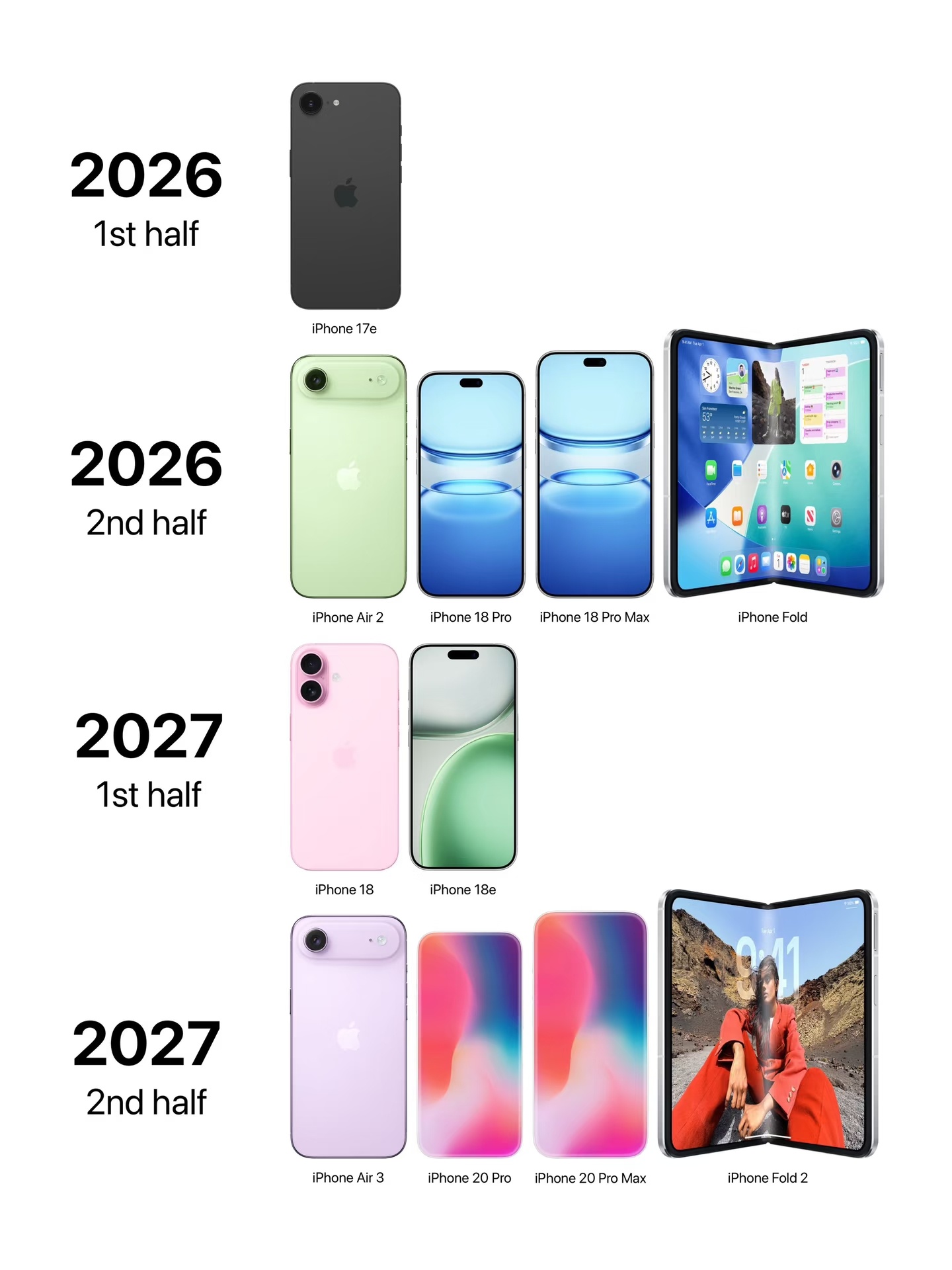 iPhone18再爆料按照已知的苹果计划，反正今年也不发布，明年又明年蘑菇说数码
