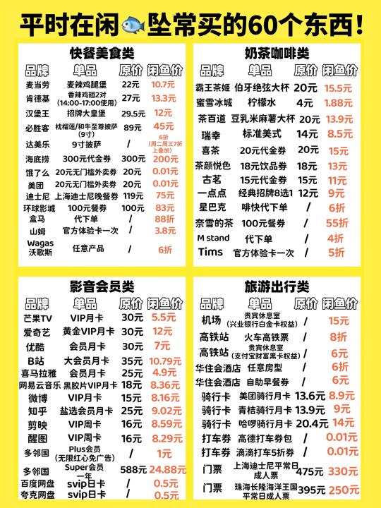 终于整理出我平时在闲鱼坠常买的60个东西！