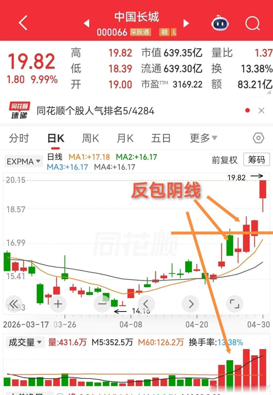 中国长城和深圳华强icon，跻身人气排行榜五、六，实至名归，我喜欢。先看排名第五