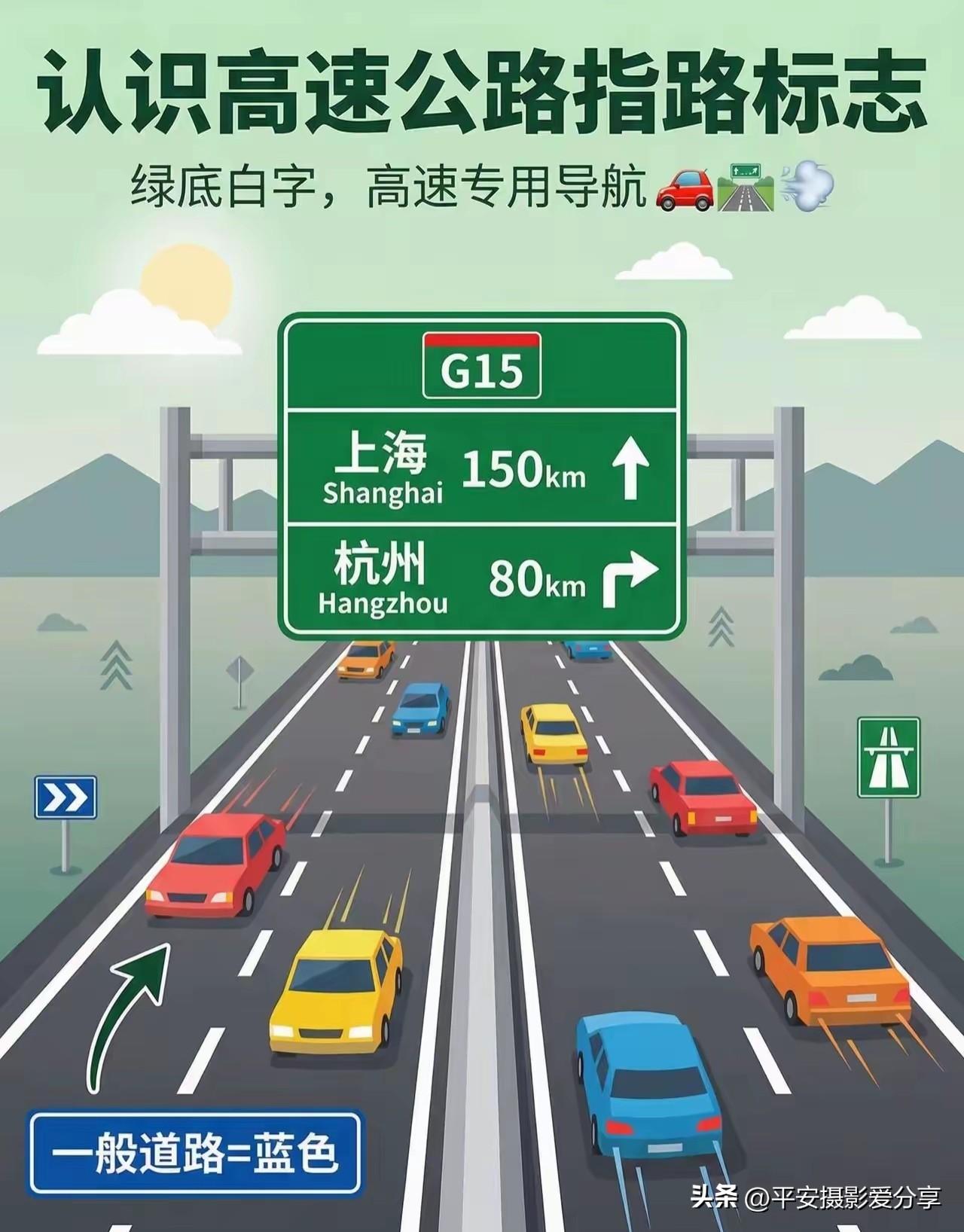 交通标识许谨记，一路平安，旅途愉快！交通指路标志 汽车字母标 路名指示 十个标志