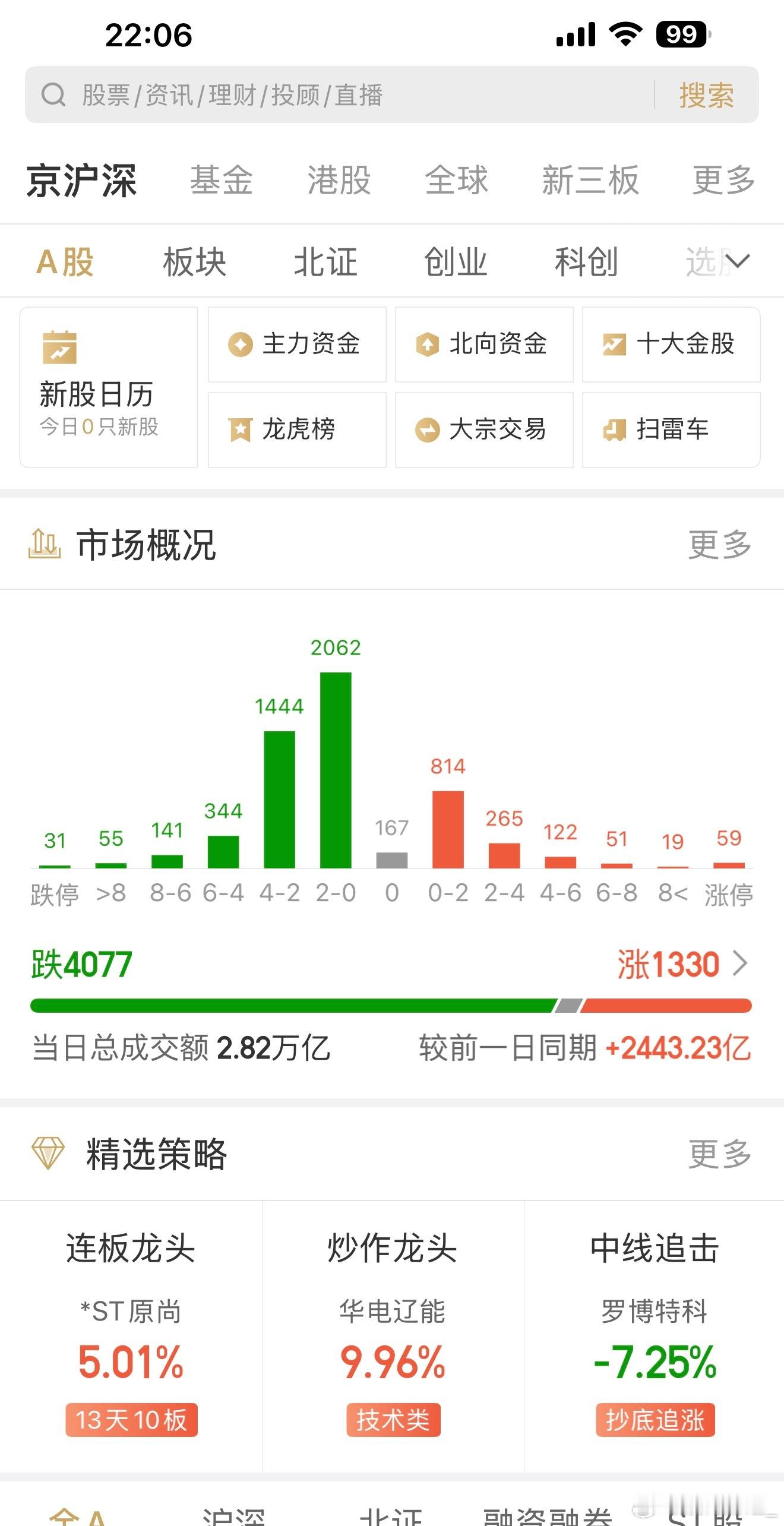惨不忍睹，散户该何去何从？妖哥就一句话：无需担心，紧盯主线，逆流而上
