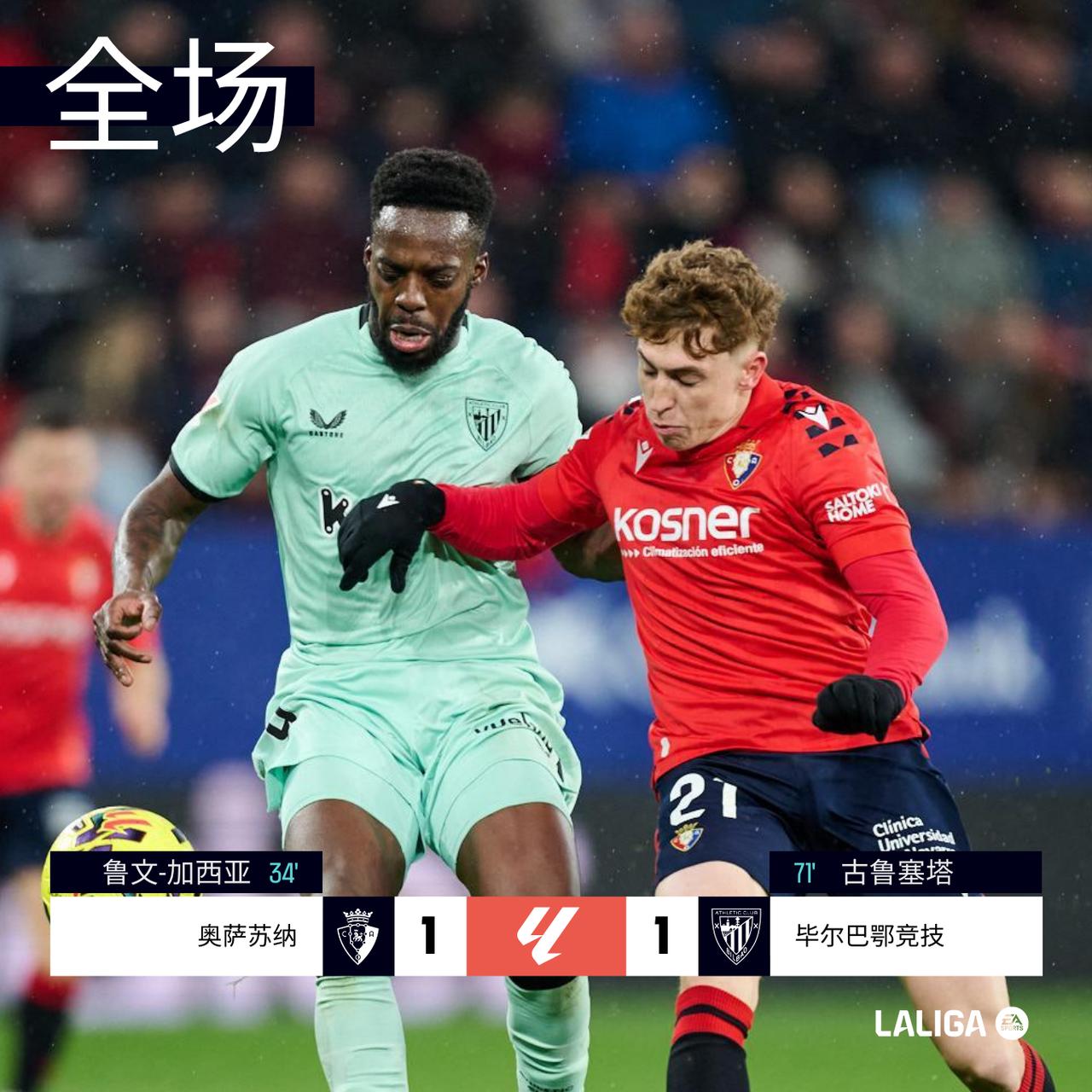 全场 | 奥萨苏纳 1-1 毕尔巴鄂竞技

上半场奥萨苏纳占优，鲁文-加西亚任意