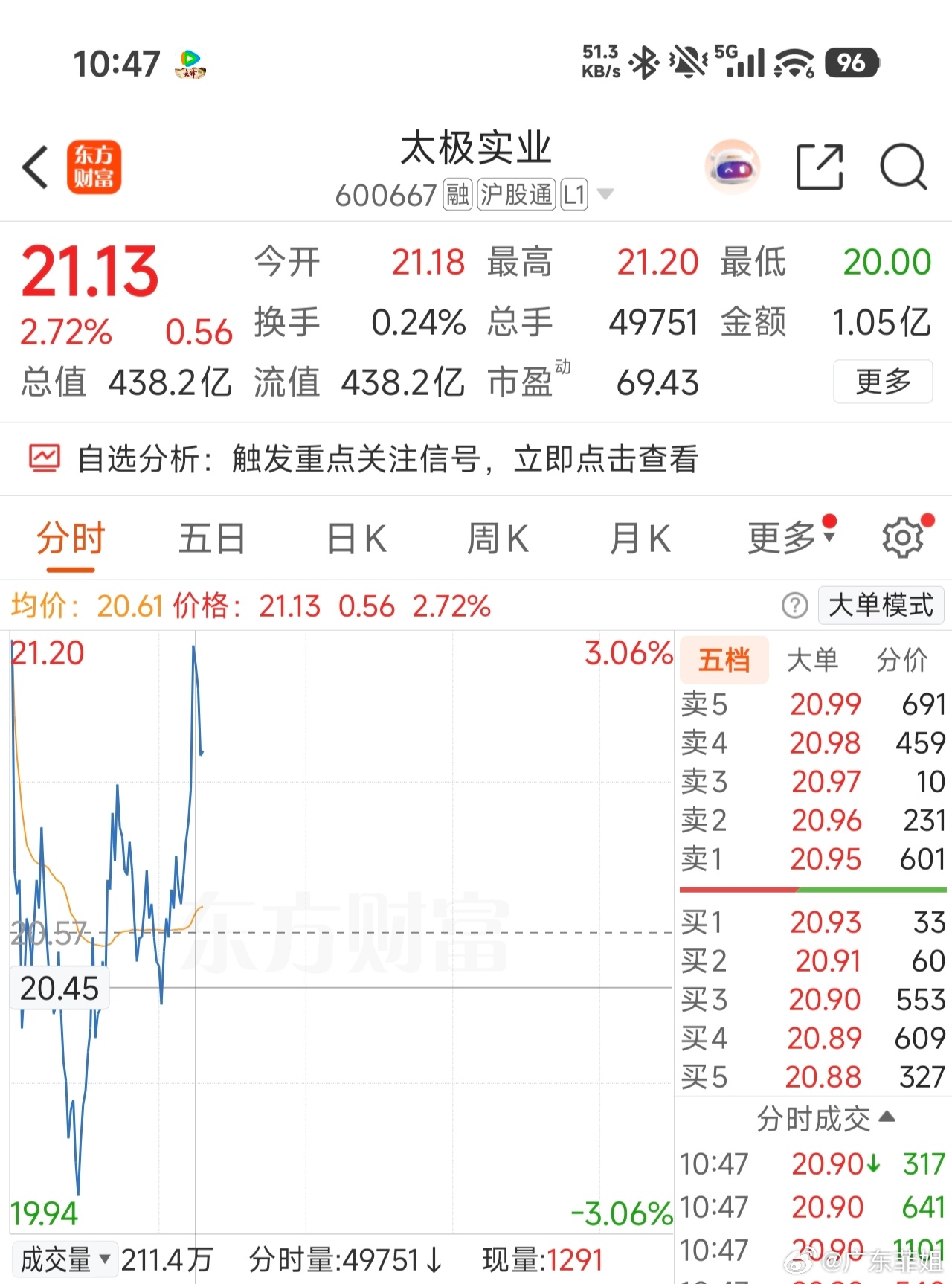 恭喜上车的兄弟姐妹们，周末可以加餐了[努力][努力][努力][手指比心] ​​​