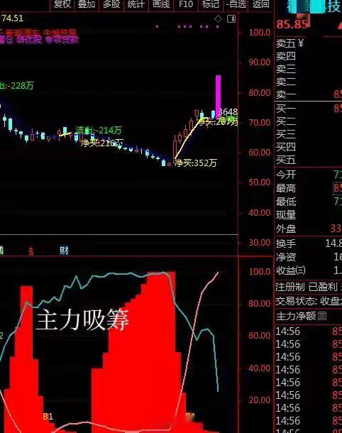 超跌股如何抄底？    一周又结束了，盯盘炒股的日子过得是飞快，行情没得说，强者