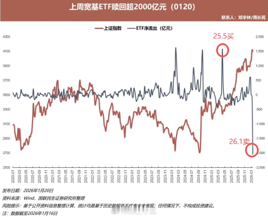 a股 稳稳的控盘中！看图！慢牛，老登股负责慢，小凳股负责牛！1月24日，上海线下