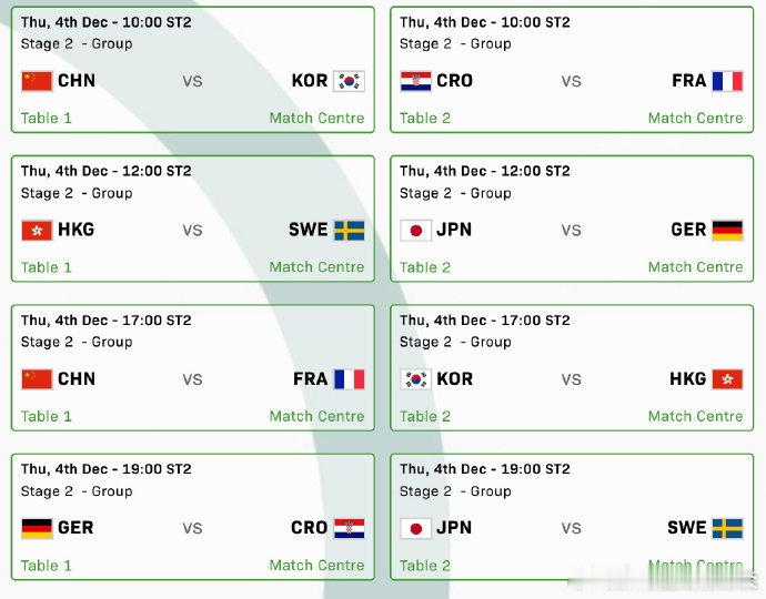 国乒第二阶段4天打6场成都混团世界杯，国乒第二阶段4天打六场：12月3日对阵克罗