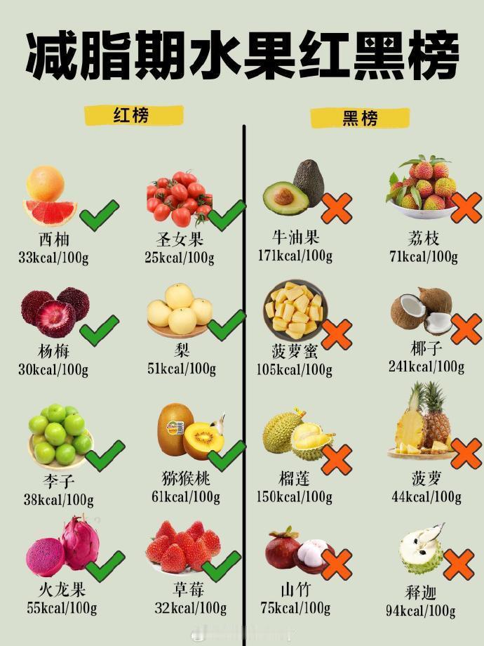 阻止减肥的首要因素说实话，我觉得有很多，但首要因素我觉得就只有一个，那就是管不住