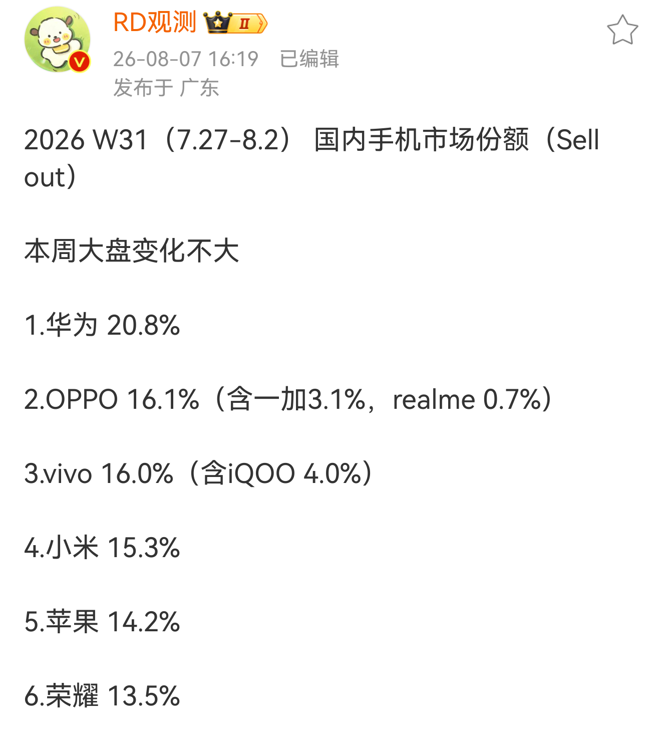 华为这第一的份额依旧很稳荣耀也在快速的追下半年手机市场还是很有意思的。 