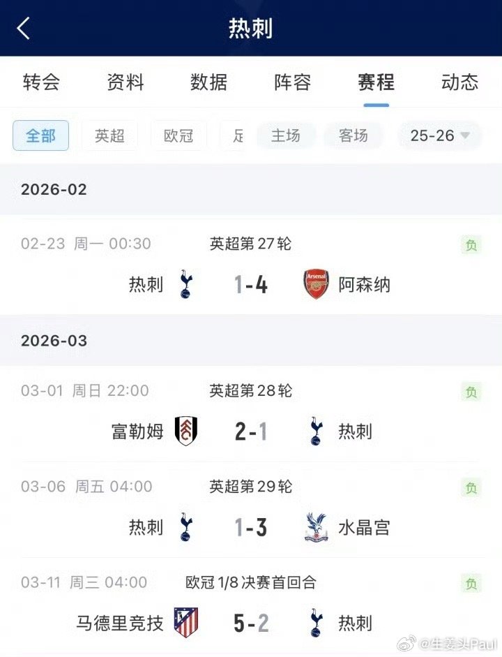 上任24天4场全败！英媒：热刺正在考虑周末前解雇图多尔欧冠1/8决赛首回合，热刺