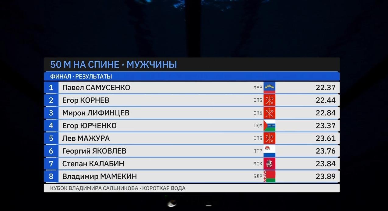 萨尔尼科夫杯 男50仰决赛Samusenko 22.37 PBKornev 22
