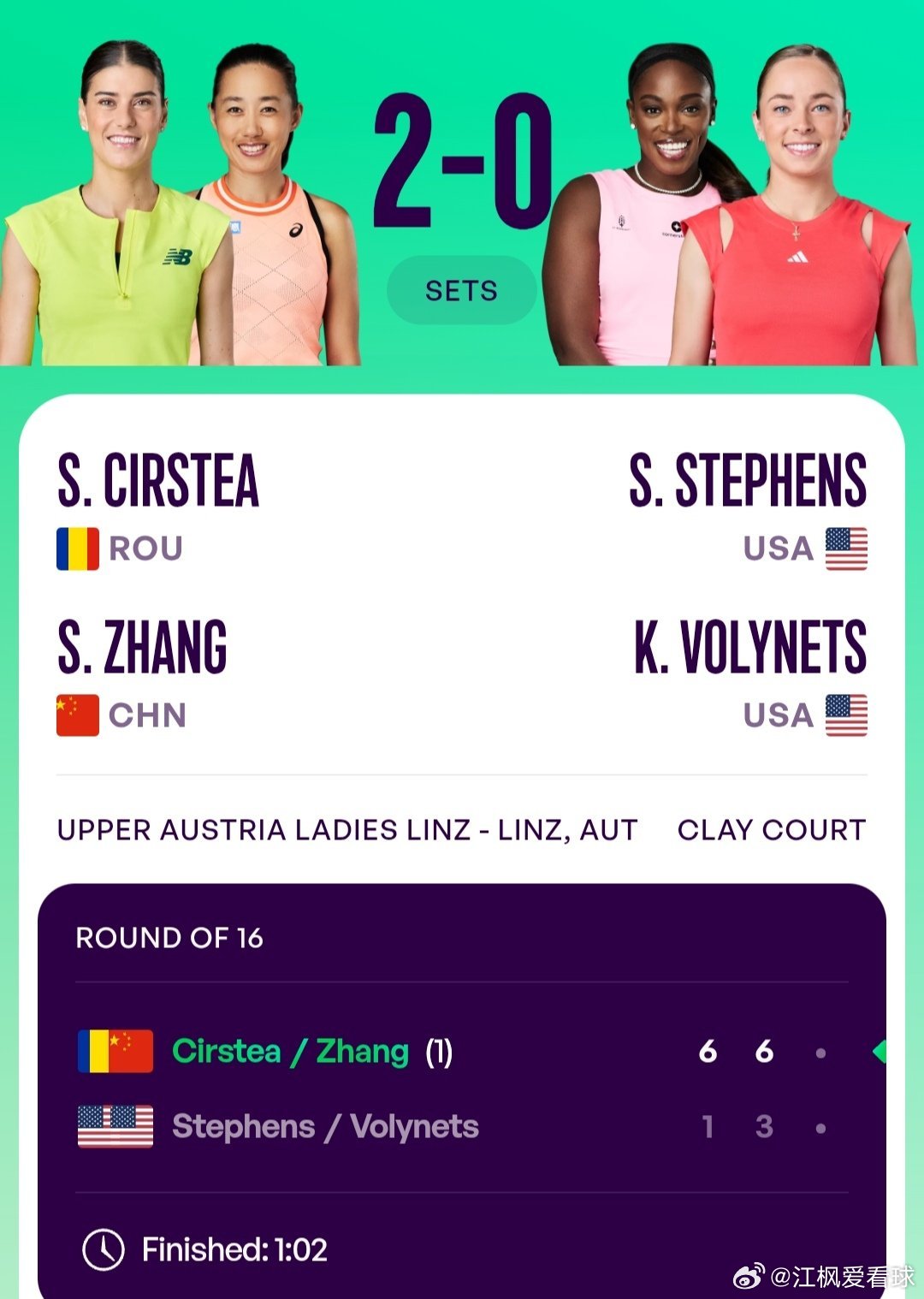 WTA500林茨站🇦🇹女双第1轮张帅🇨🇳/科斯蒂亚🇷🇴6-1/6-3