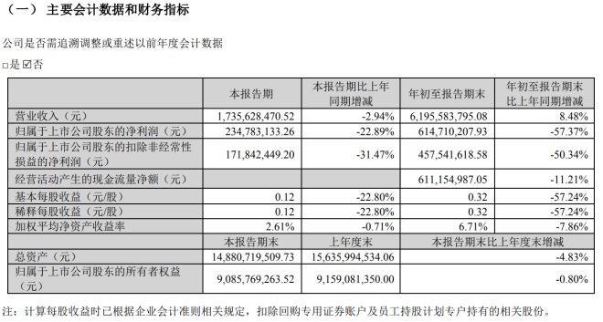 完美世界发布三季报 多个新游近期开启新一轮测试