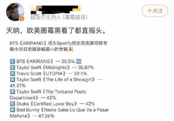 如何看待TaylorSwift大粉内涵 BTS 是因为霉霉次日跌幅太大了吗？ 