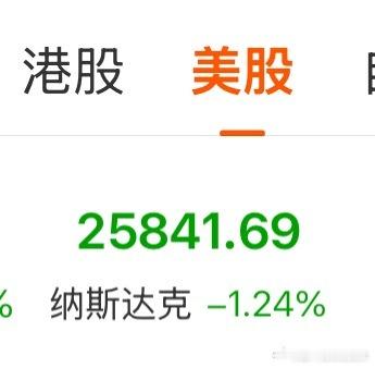 呜呜渣渣，美股要大跌了，怎么办，要不要都卖掉，结果纳指跌了1.3%，下次能不能跌