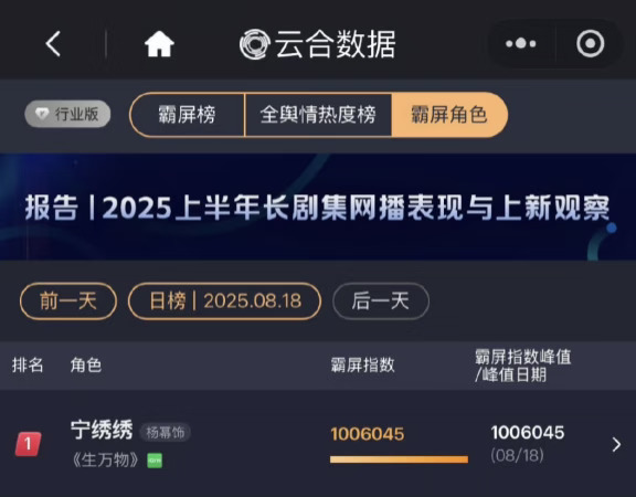 宁绣绣成为2025首位热度破100万的角色
